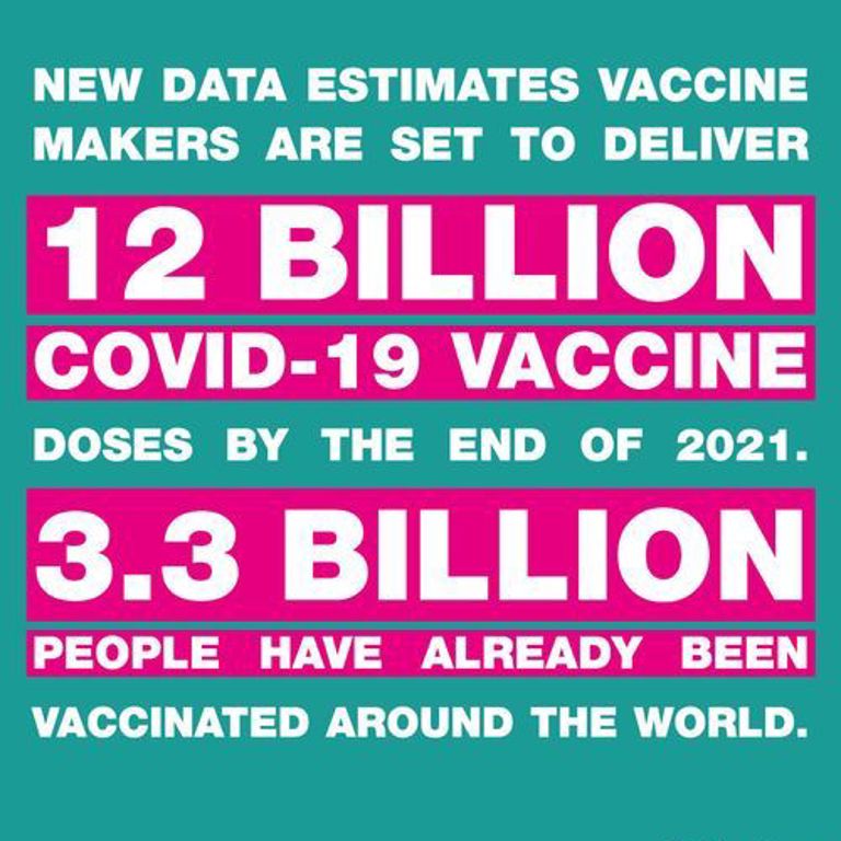 Covid-19 vaccine production